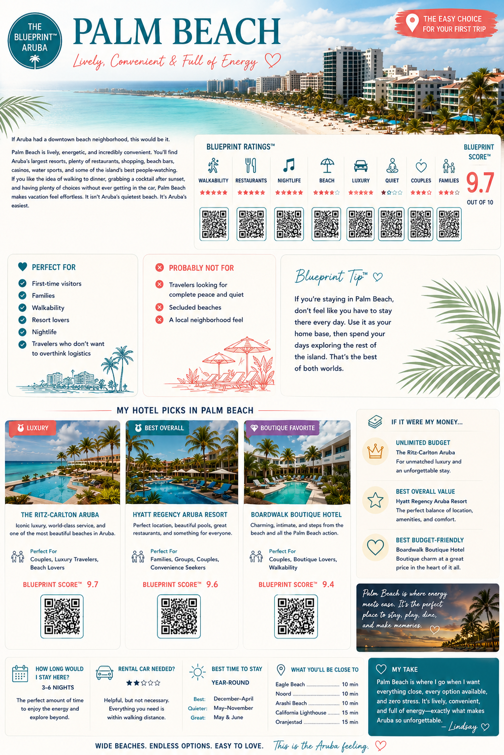 The Aruba Blueprint: Hidden Beaches, Snorkeling Spots & Insider Travel Tips