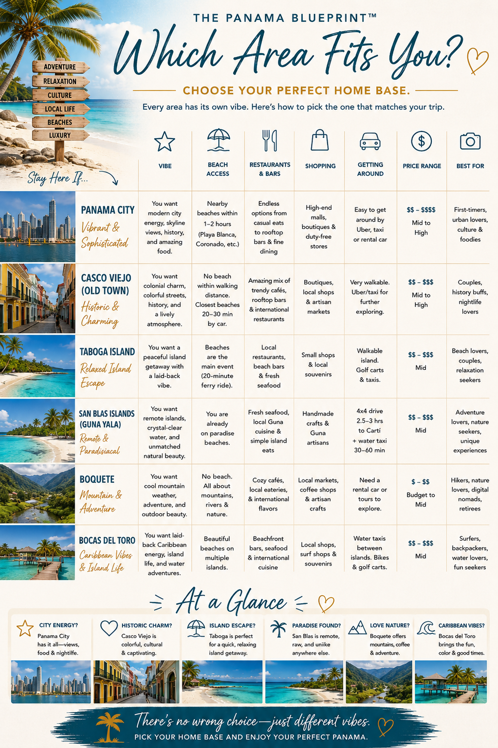 The Panama and San Blas Islands Blueprint