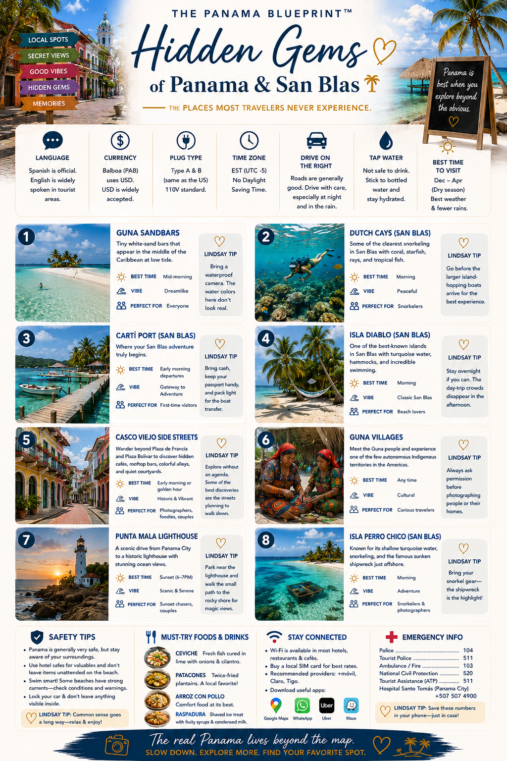 The Panama and San Blas Islands Blueprint