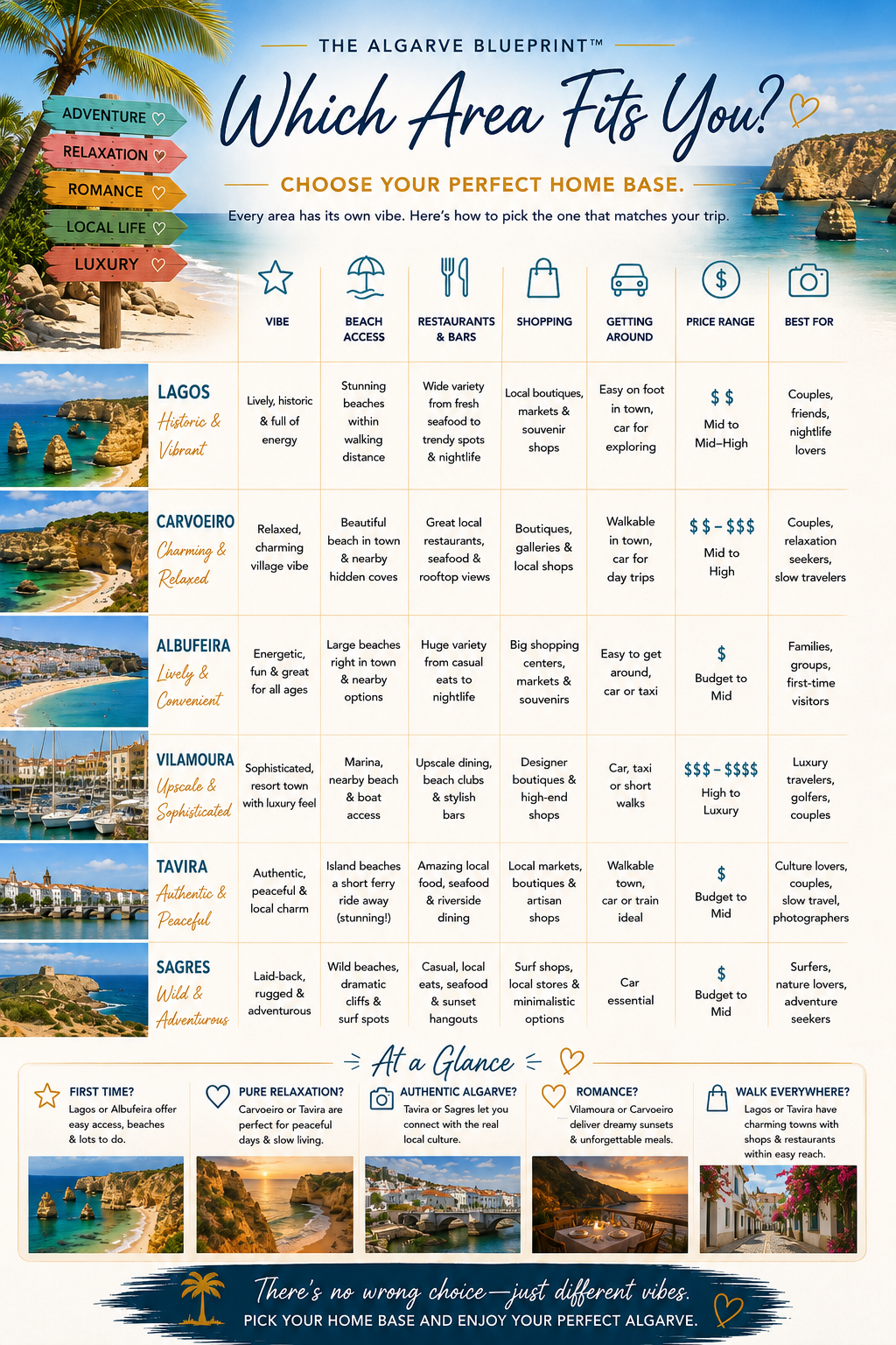 The Algarve Blueprint: Sea Caves, Hidden Beaches & Portugal Travel Tips