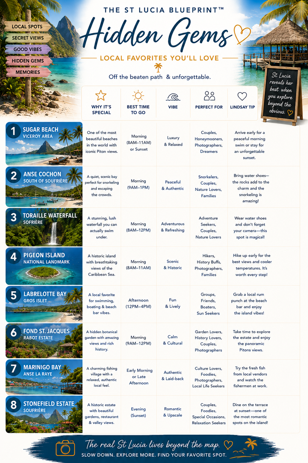 The St. Lucia Blueprint: Hiking the Pitons, Soufrière & Local Travel Tips
