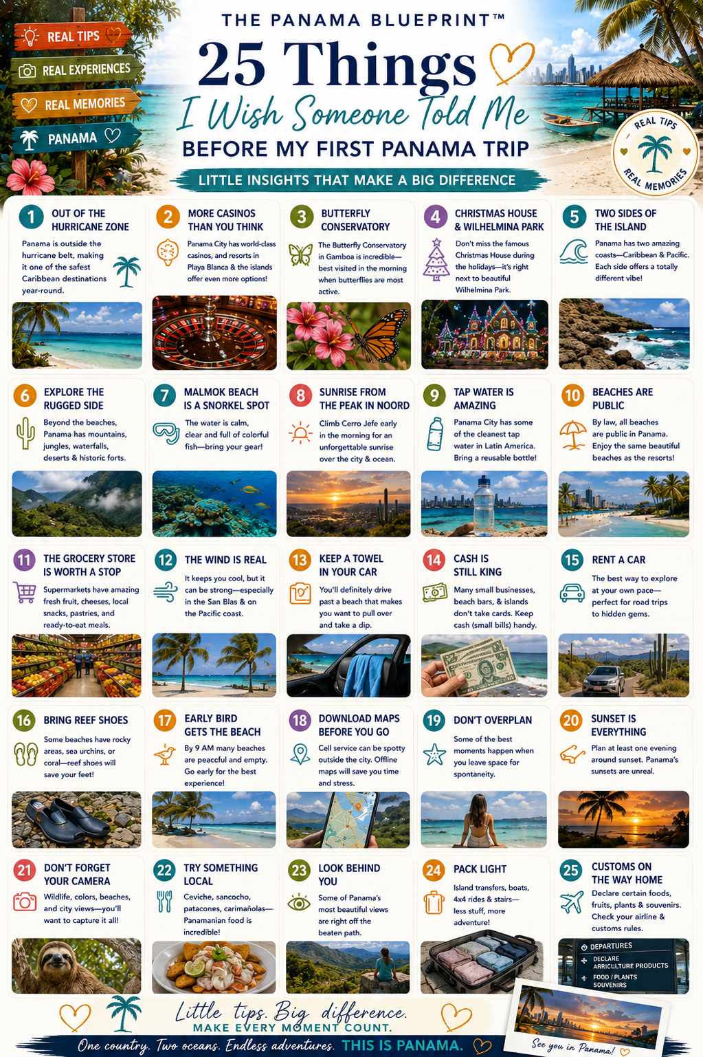 The Panama and San Blas Islands Blueprint
