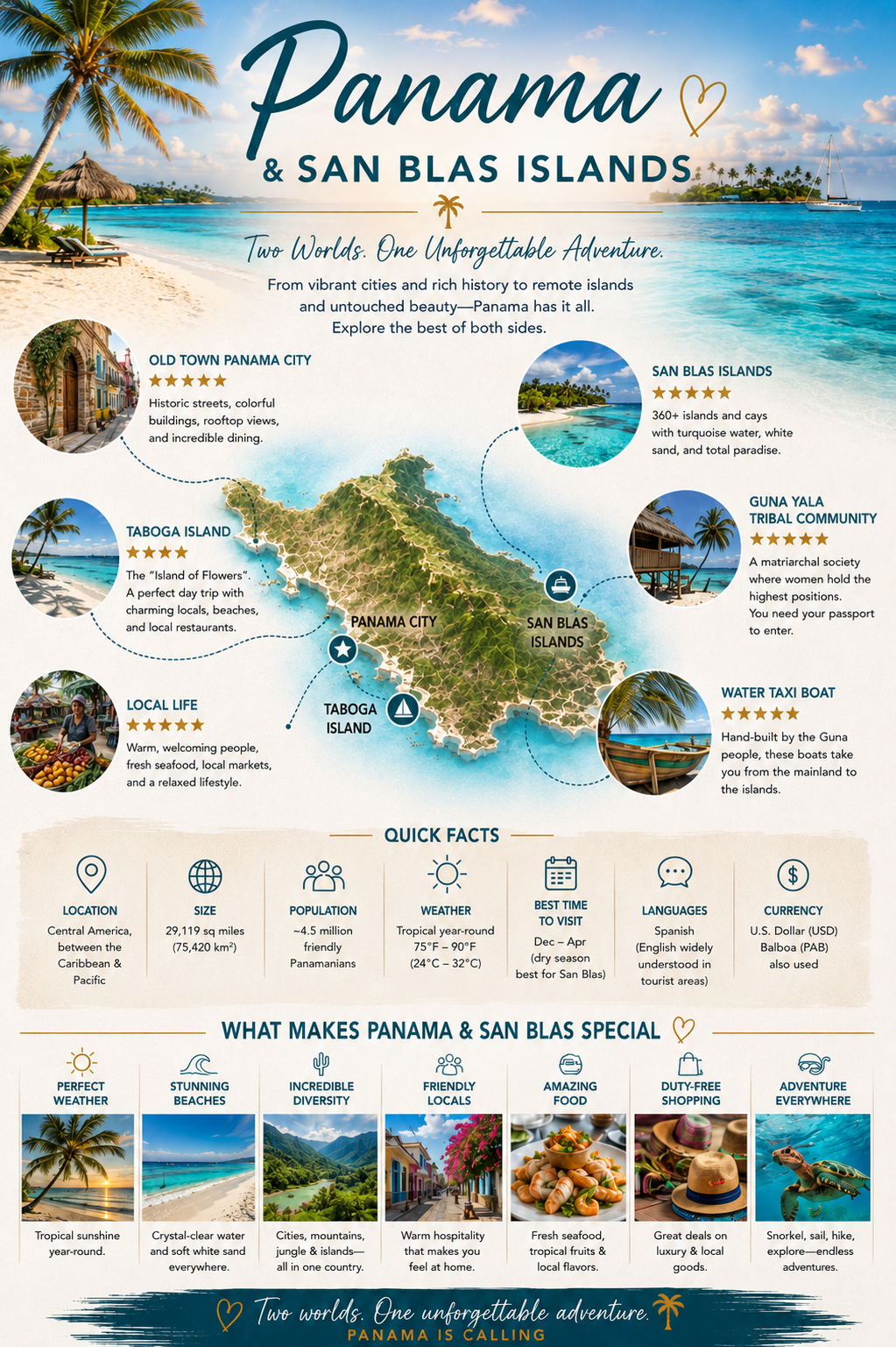 The Panama and San Blas Islands Blueprint