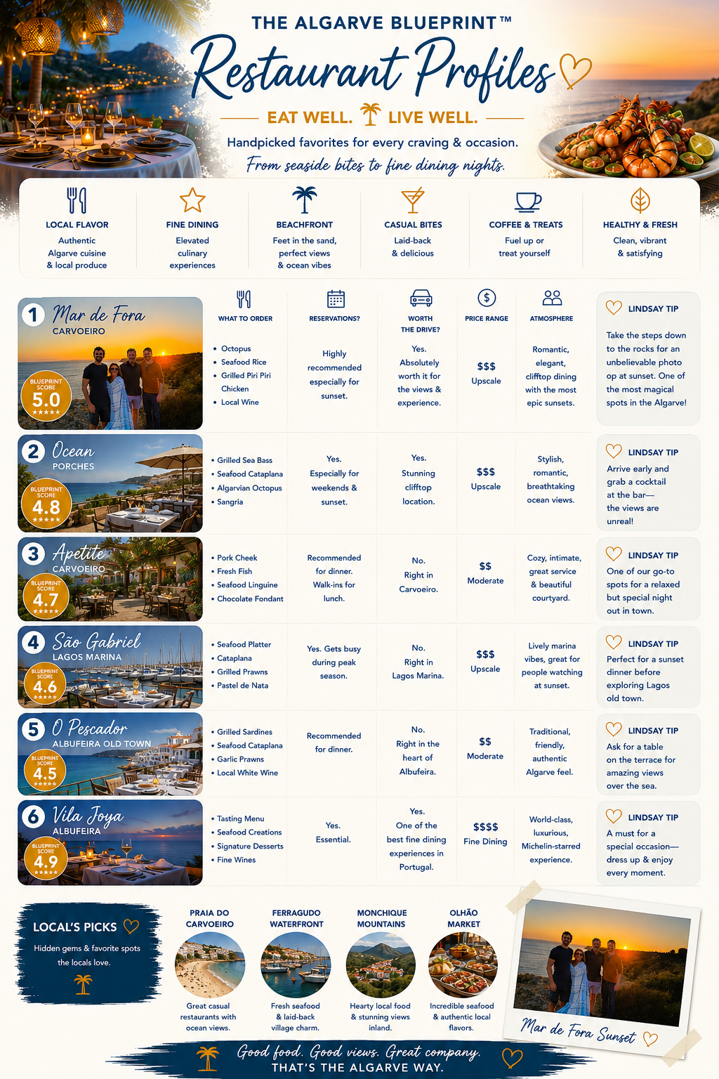 The Algarve Blueprint: Sea Caves, Hidden Beaches & Portugal Travel Tips