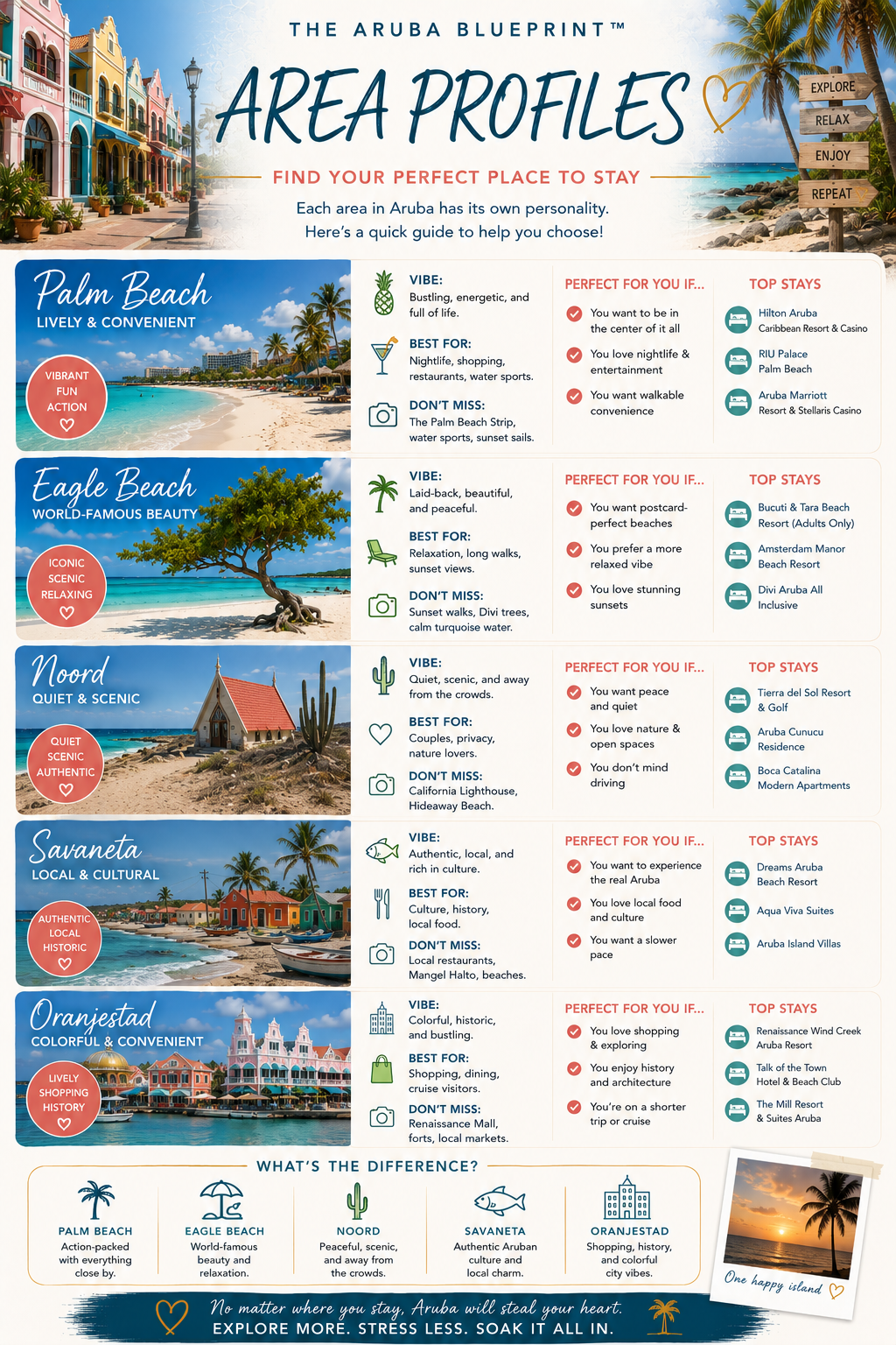 The Aruba Blueprint: Hidden Beaches, Snorkeling Spots & Insider Travel Tips
