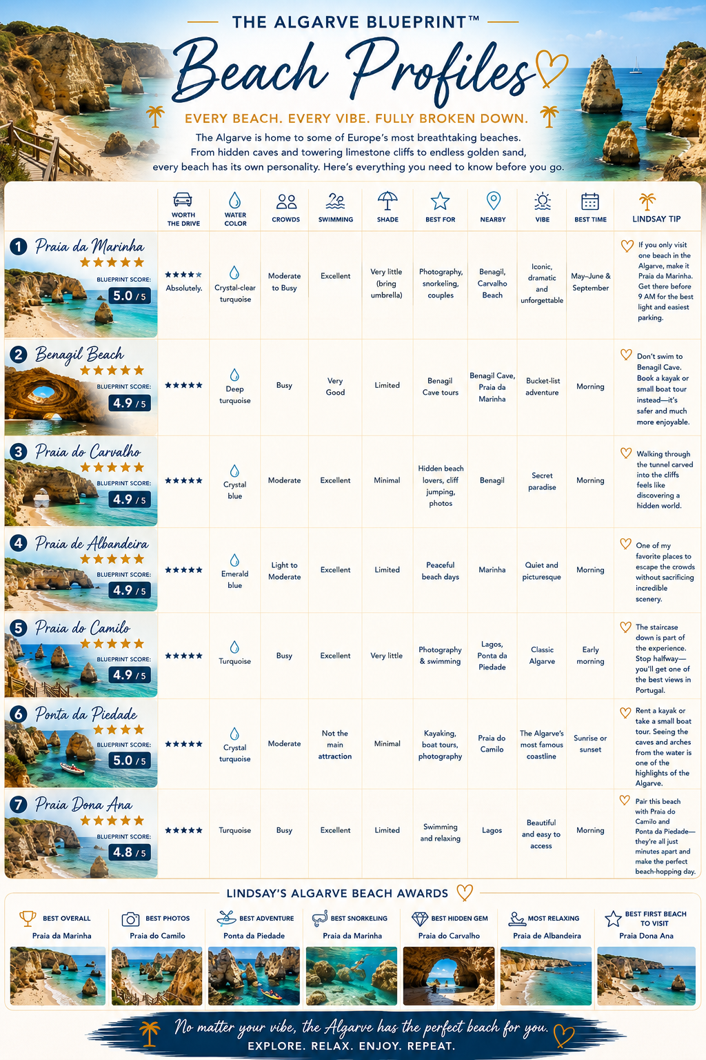 The Algarve Blueprint: Sea Caves, Hidden Beaches & Portugal Travel Tips