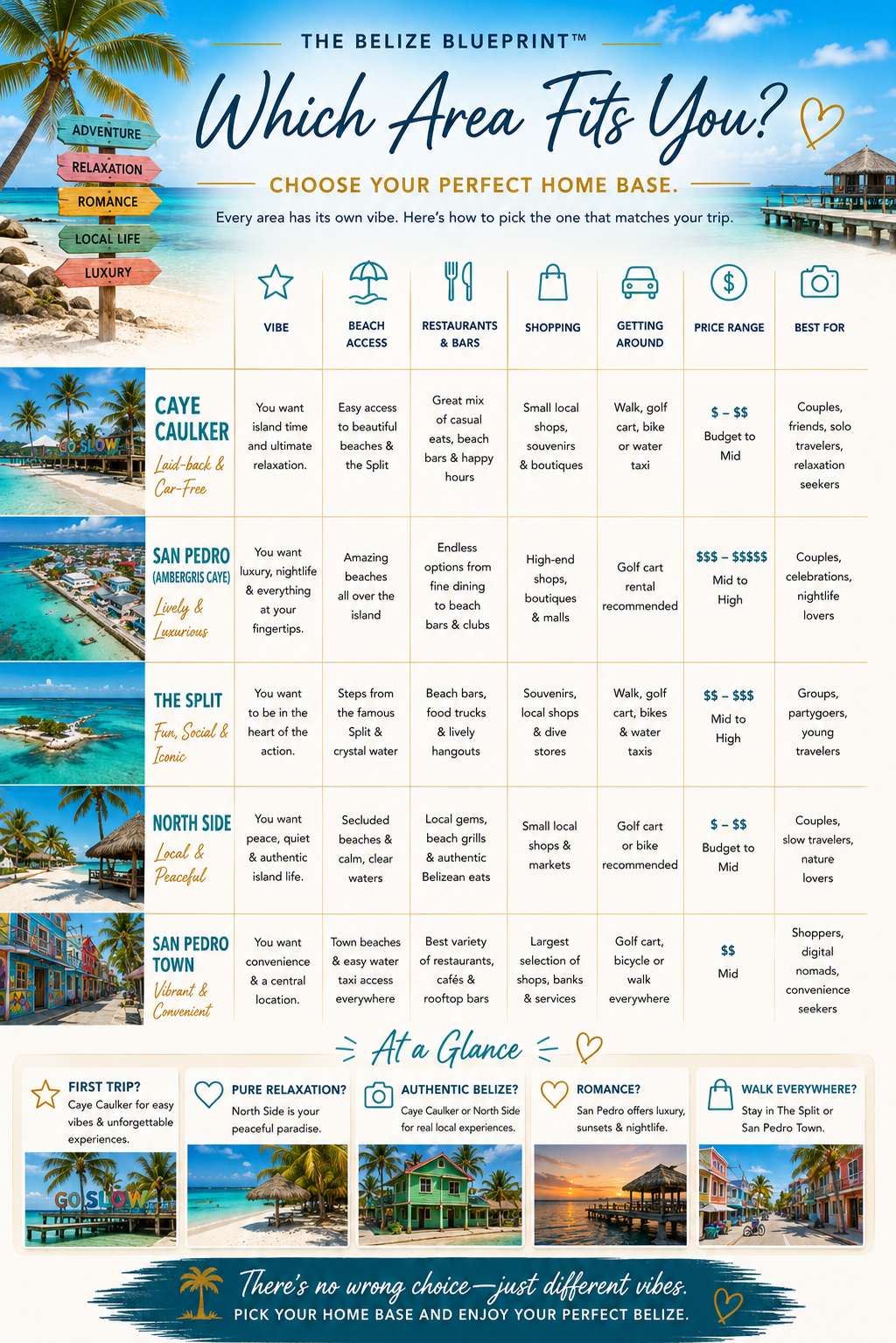The Belize Blueprint: Caye Caulker, San Pedro & the Barrier Reef Travel Guide