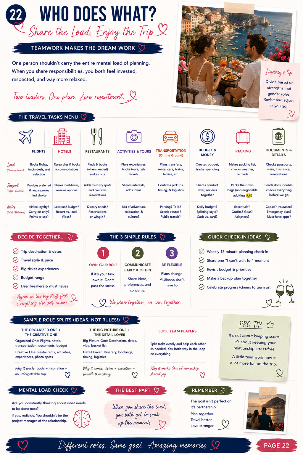 The Couples Travel Blueprint
