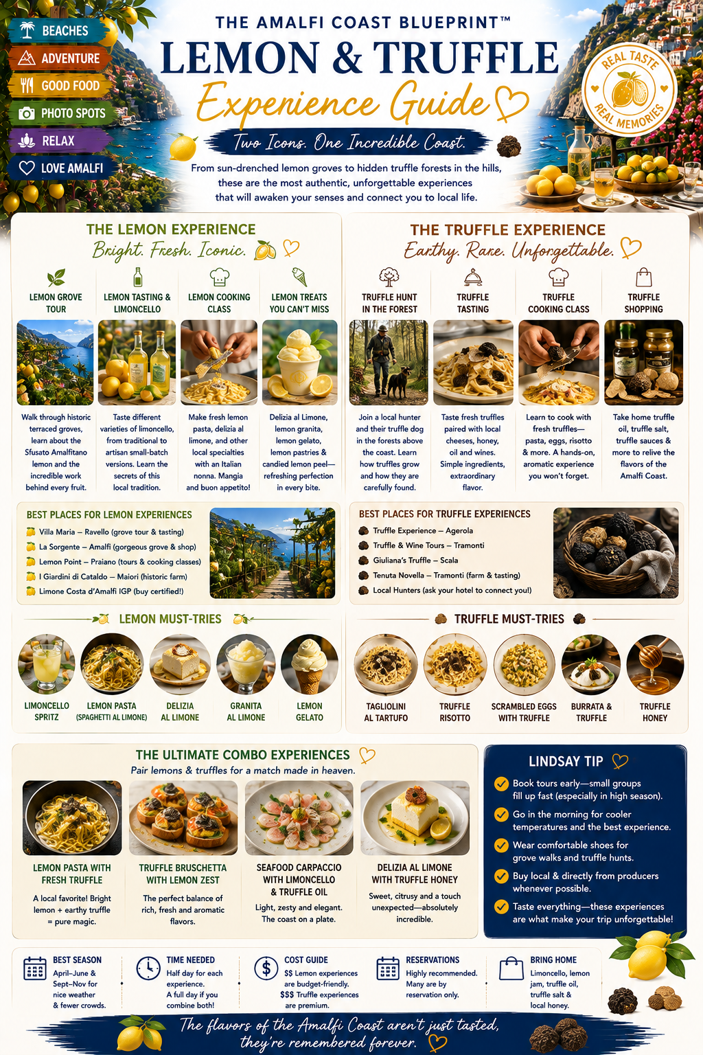 The Amalfi Coast Blueprint