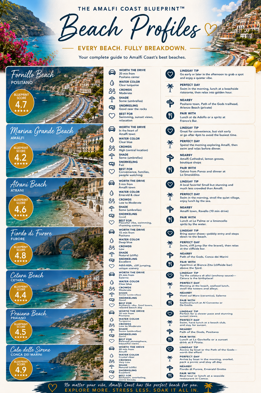 The Amalfi Coast Blueprint