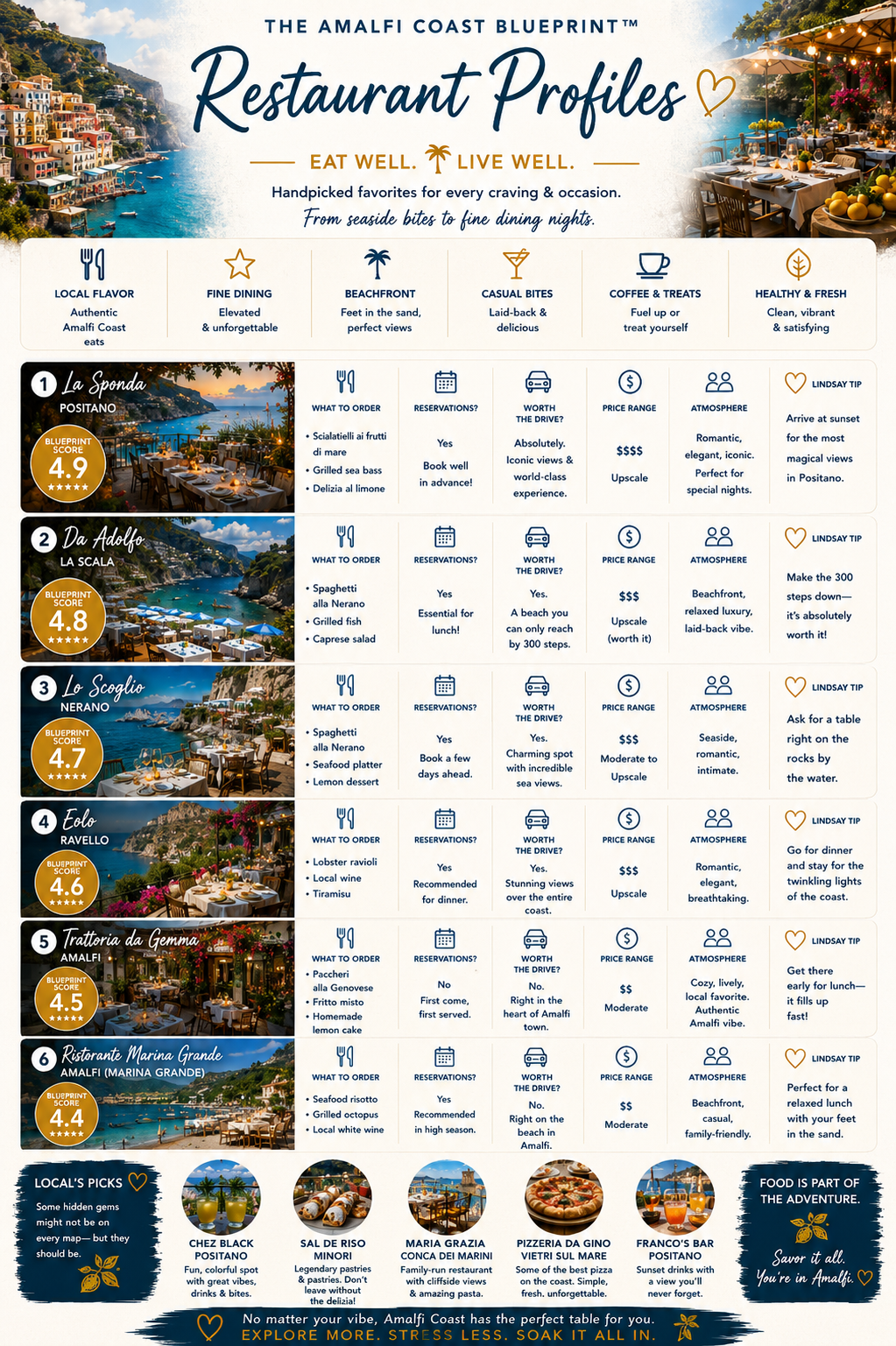The Amalfi Coast Blueprint