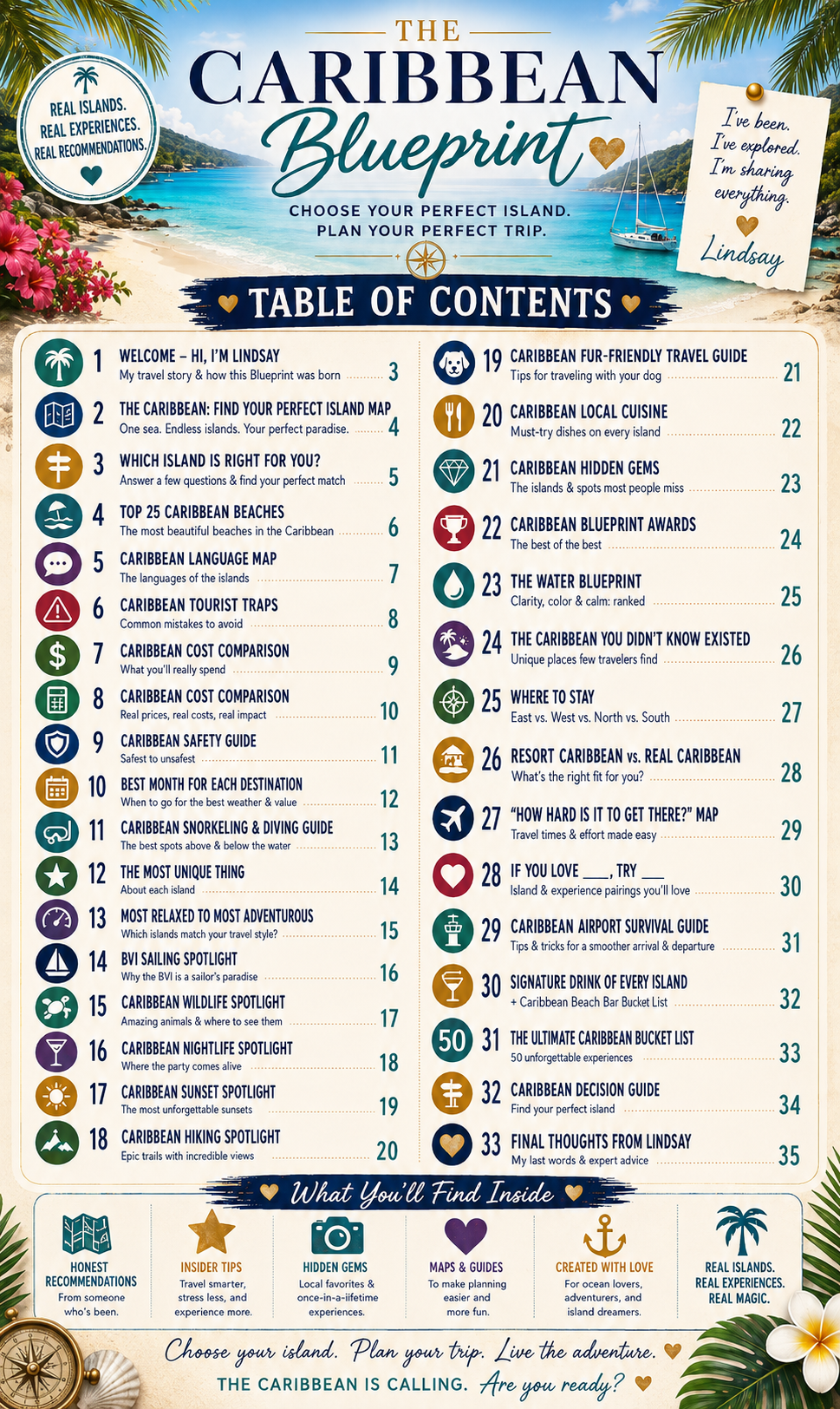 The Caribbean Blueprint: Island-by-Island Comparison & Travel Planning Guide