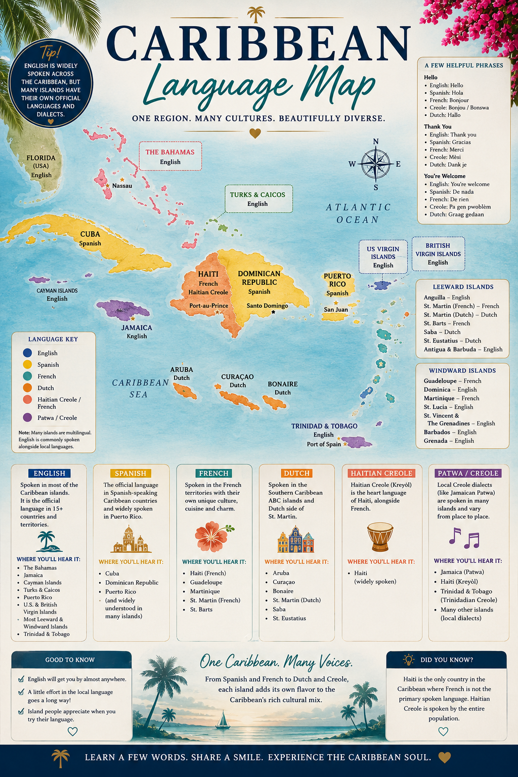 The Caribbean Blueprint: Island-by-Island Comparison & Travel Planning Guide