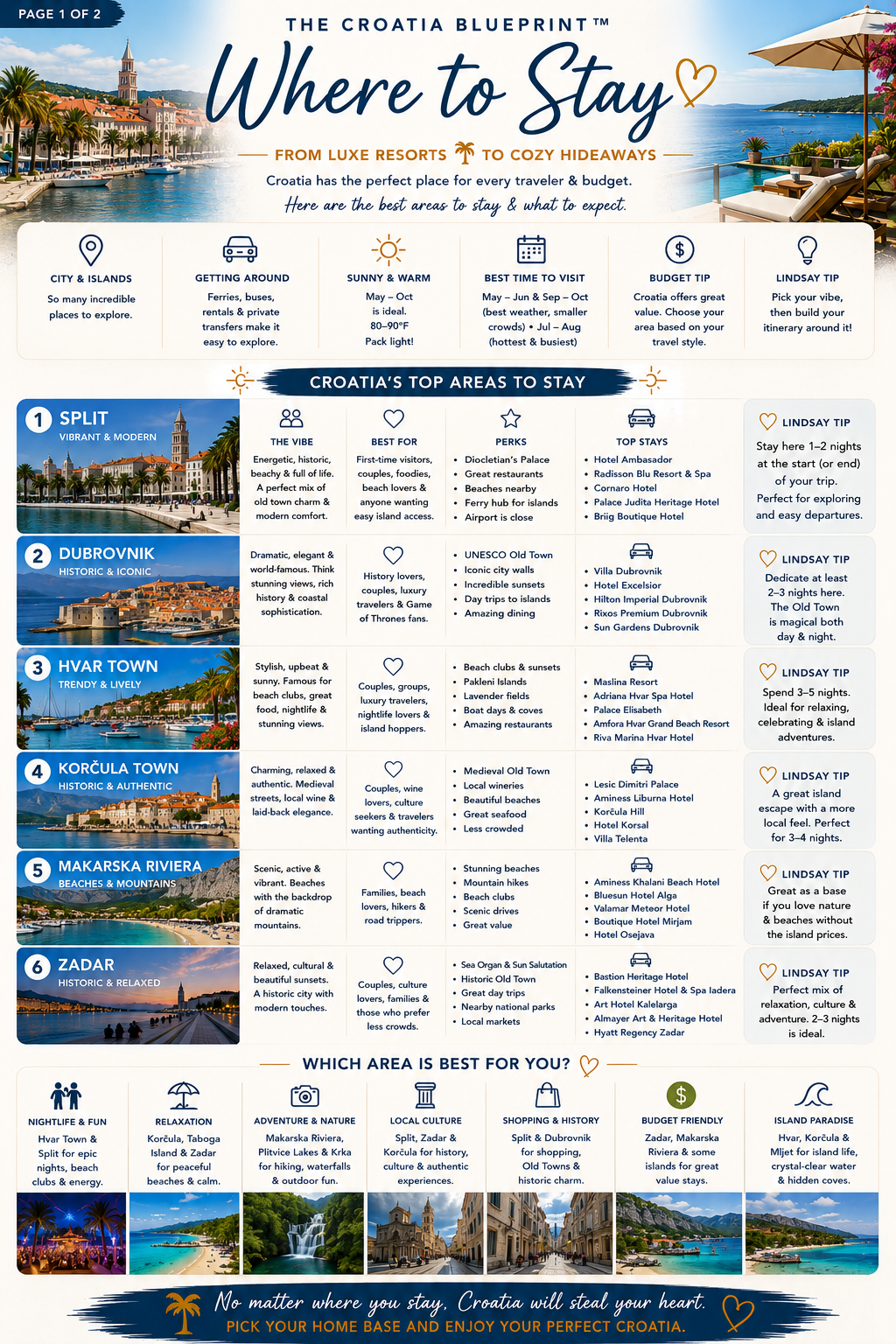 The Croatia Blueprint: Island Hopping, Split, Hvar & Adriatic Travel Tips