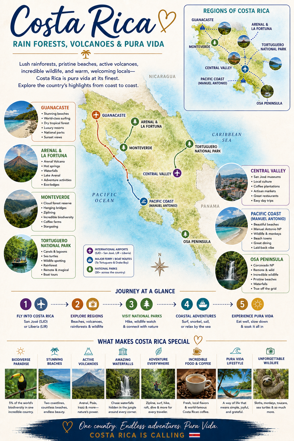 The Costa Rica Blueprint