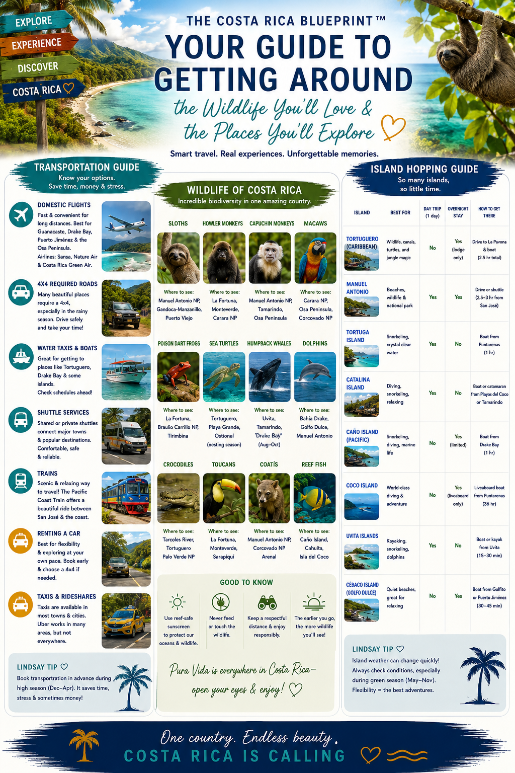 The Costa Rica Blueprint