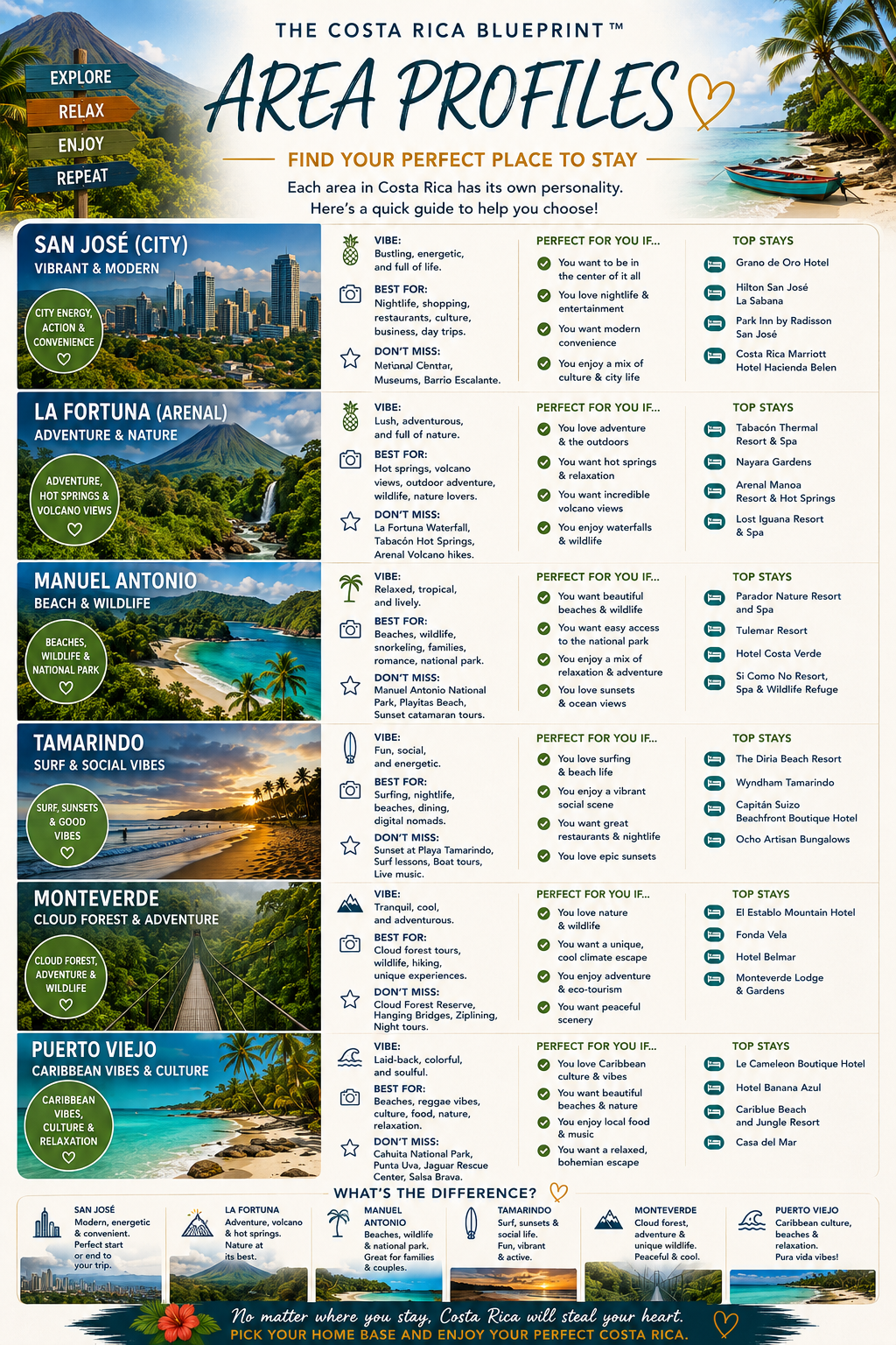 The Costa Rica Blueprint