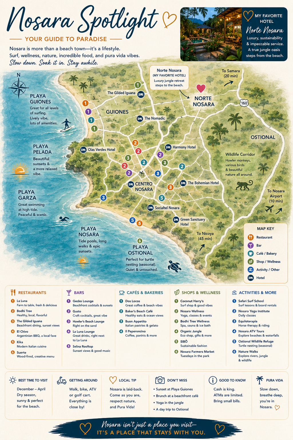 The Costa Rica Blueprint