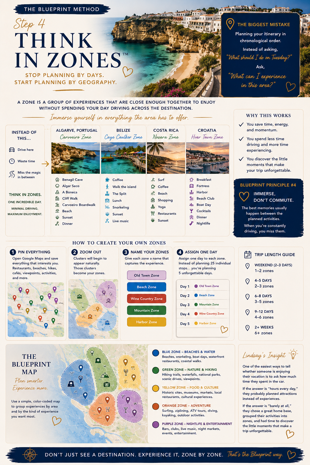 The Travel Planning Blueprint: A Step-by-Step System for Planning Any Trip