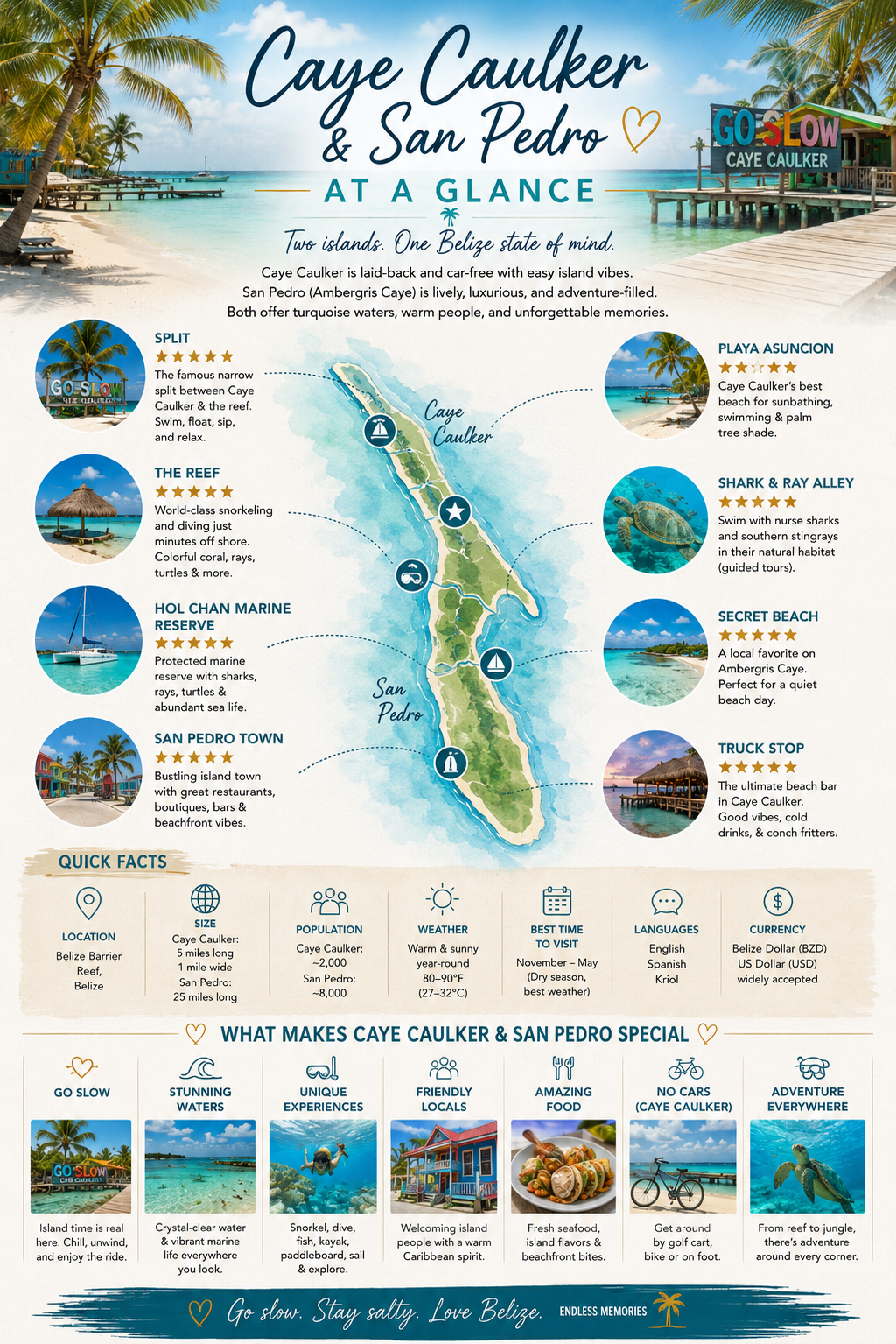 The Belize Blueprint: Caye Caulker, San Pedro & the Barrier Reef Travel Guide