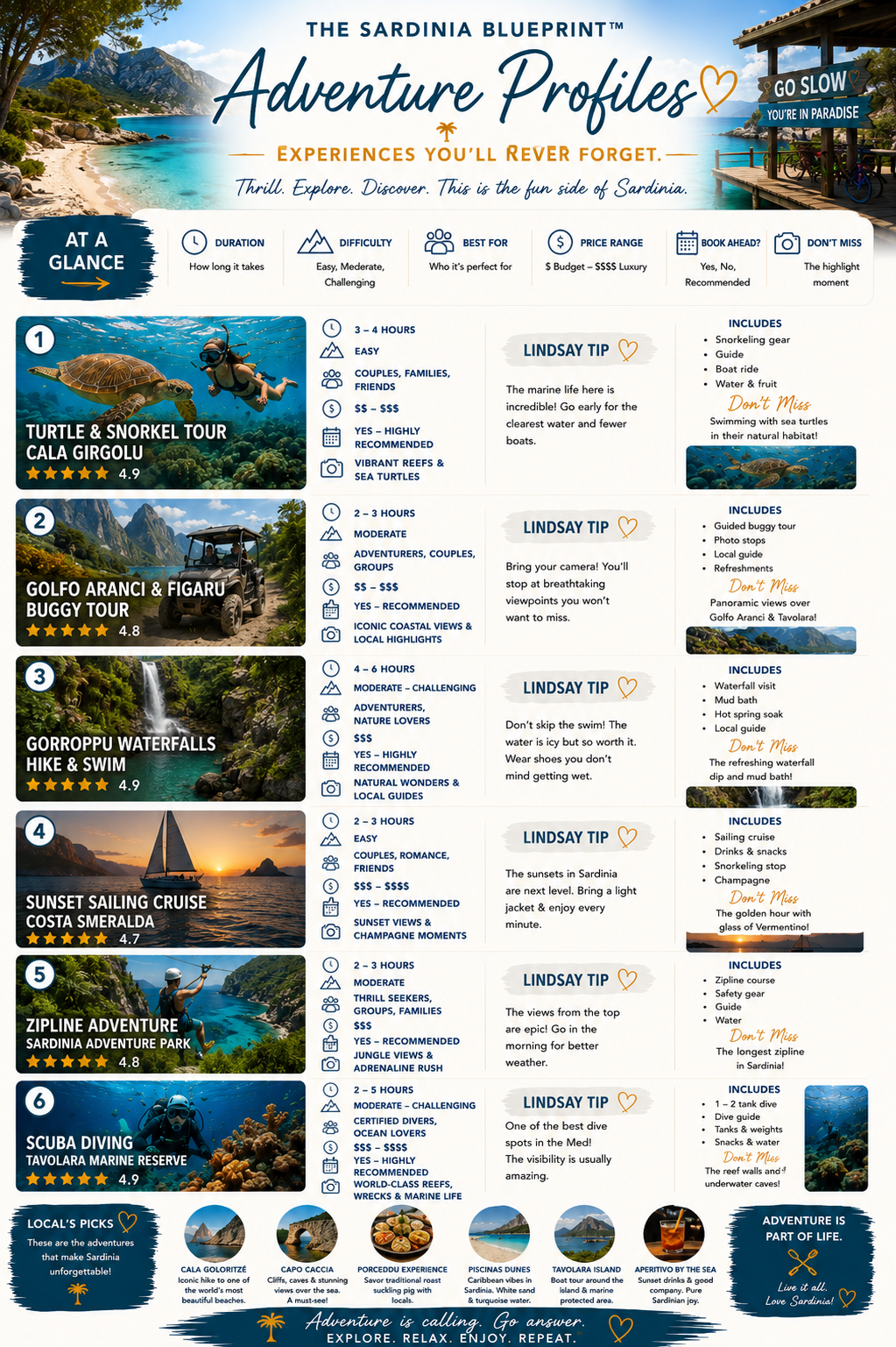The Sardinia Blueprint: Hidden Italy, La Maddalena & Local Travel Tips