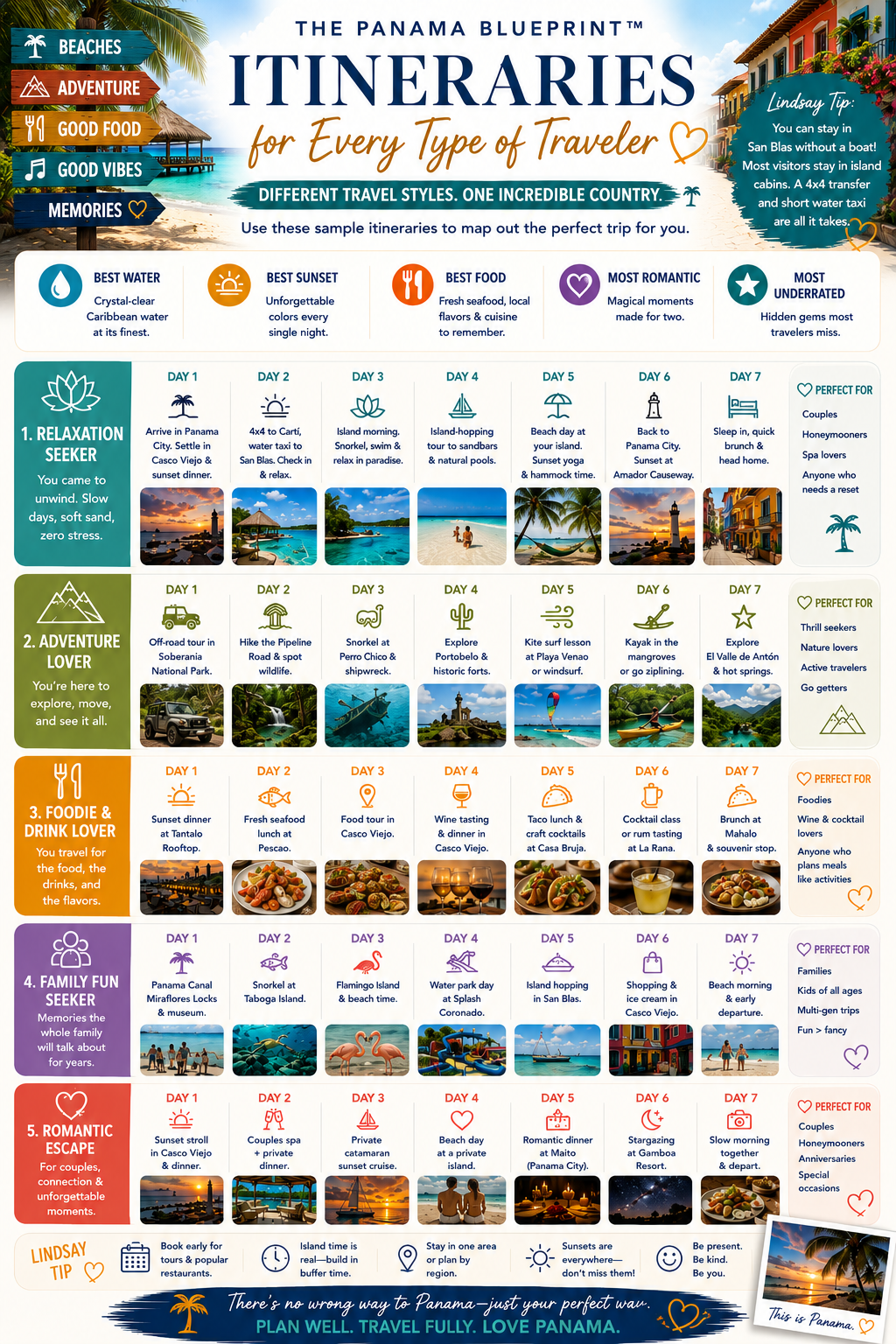 The Panama and San Blas Islands Blueprint