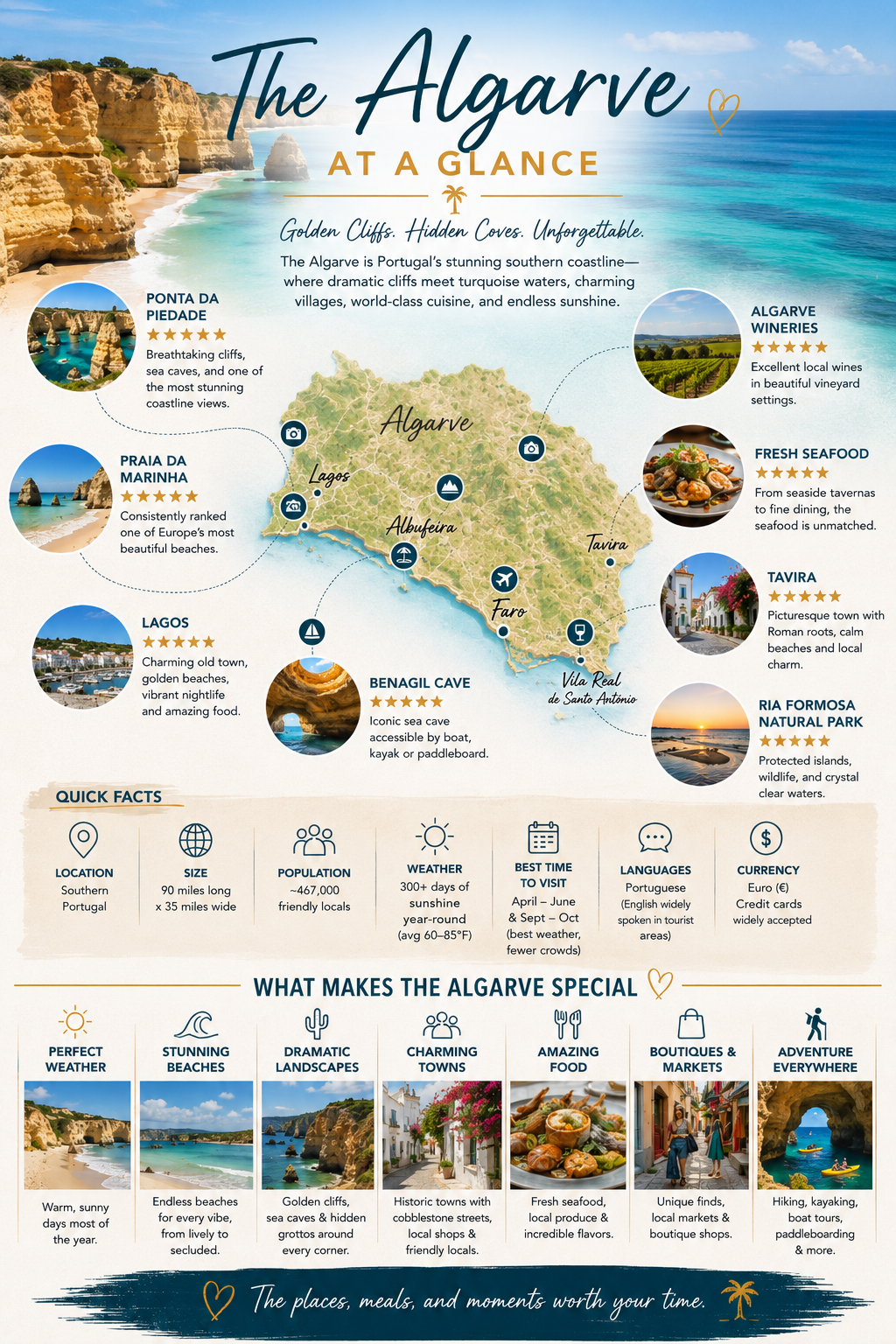 The Algarve Blueprint: Sea Caves, Hidden Beaches & Portugal Travel Tips