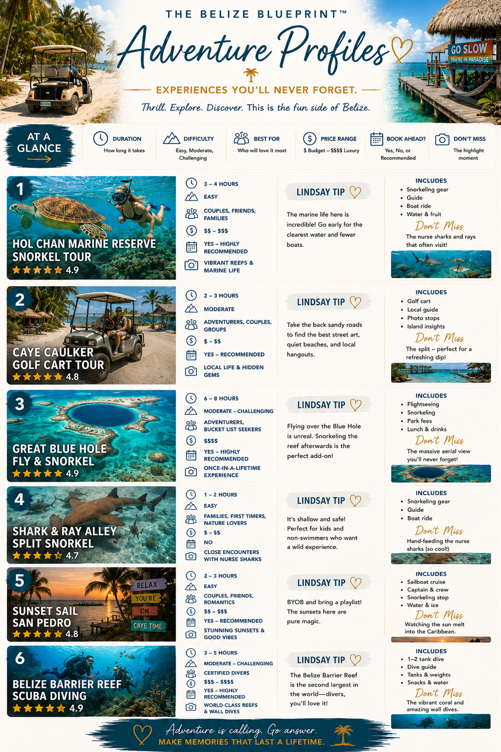 The Belize Blueprint: Caye Caulker, San Pedro & the Barrier Reef Travel Guide