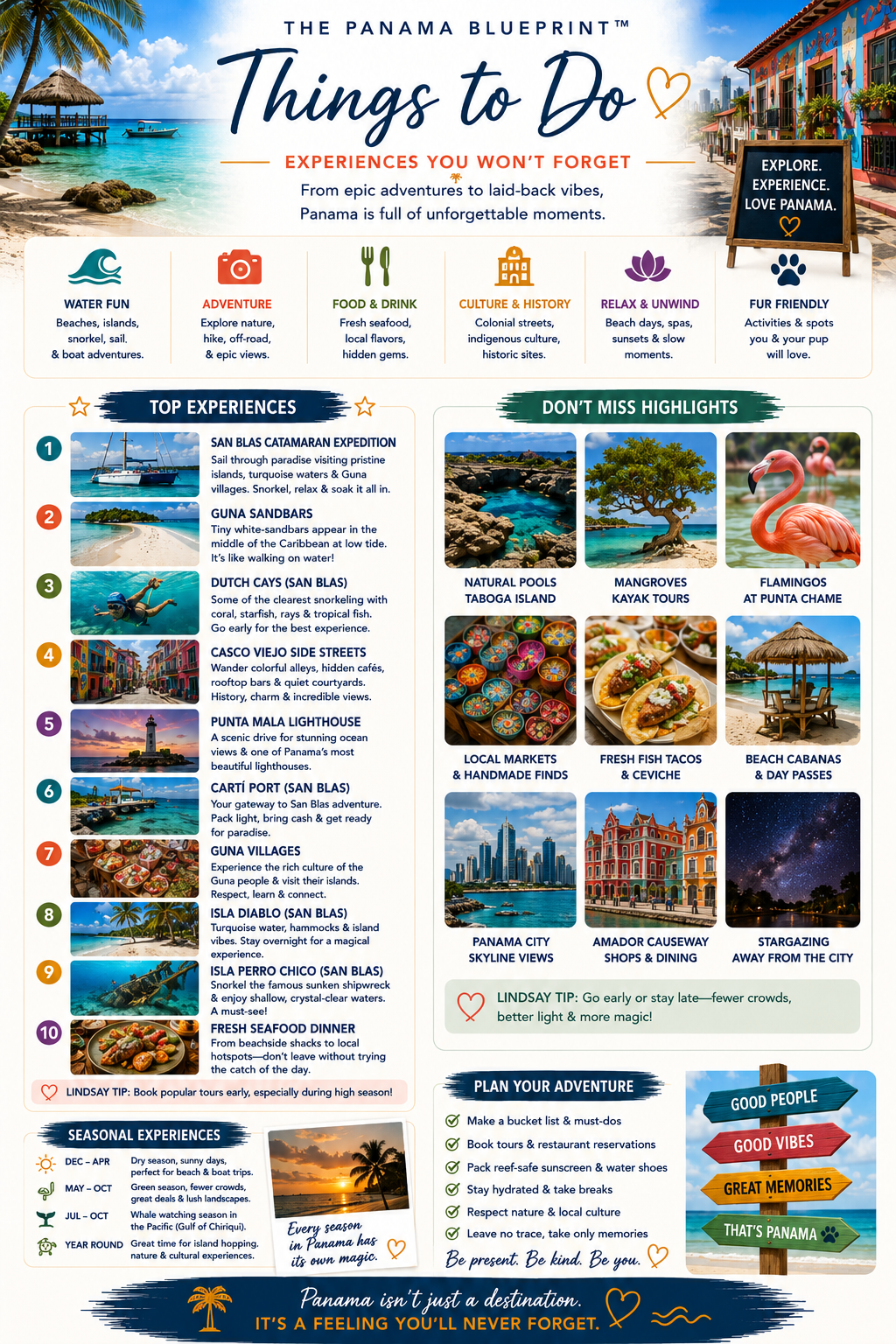 The Panama and San Blas Islands Blueprint